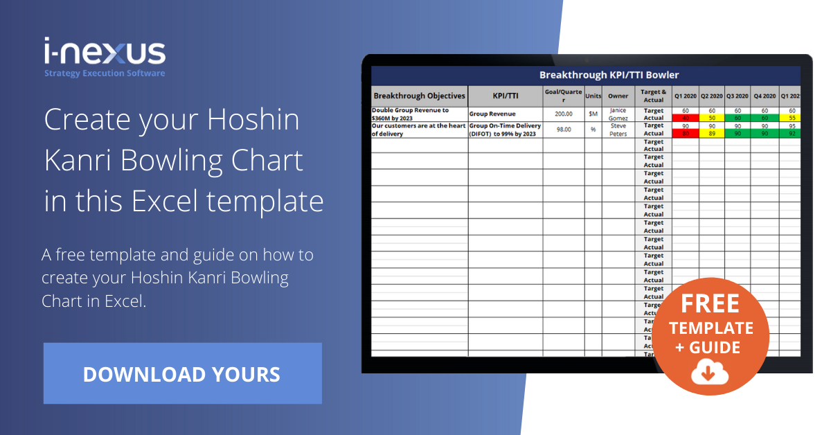 Hoshin Kanri Bowling Chart Excel Template + PDF HowTo Guide